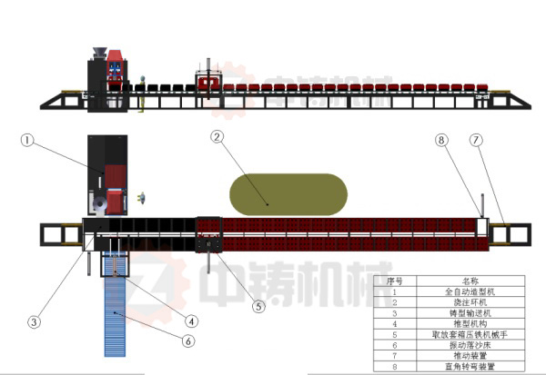 全自動造型機生產(chǎn)線 全自動造型機生產(chǎn)線